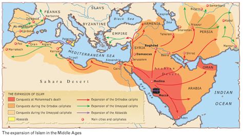 オスマン帝国によるエジプト征服：イスラム世界における権力変動と地中海貿易の掌握